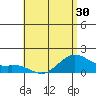 Waimanalo tide chart for Friday, May 30, 2025