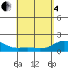 Waimanalo tide chart for Sunday, May 4, 2025