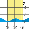 Waimanalo tide chart for Wednesday, May 7, 2025