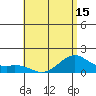 Waimanalo tide chart for Sunday, June 15, 2025