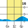 Waimanalo tide chart for Monday, June 16, 2025