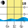 Waimanalo tide chart for Wednesday, June 18, 2025