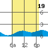 Waimanalo tide chart for Thursday, June 19, 2025