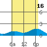 Waimanalo tide chart for Wednesday, July 16, 2025