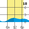Waimanalo tide chart for Friday, July 18, 2025