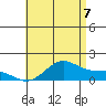 Waimanalo tide chart for Monday, July 7, 2025
