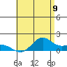 Waimanalo tide chart for Wednesday, July 9, 2025