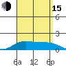 Waimanalo tide chart for Friday, August 15, 2025