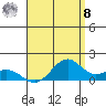 Waimanalo tide chart for Friday, August 8, 2025