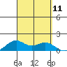 Waimanalo tide chart for Thursday, September 11, 2025