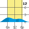 Waimanalo tide chart for Friday, September 12, 2025