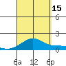 Waimanalo tide chart for Monday, September 15, 2025