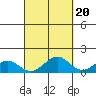 Waimanalo tide chart for Saturday, September 20, 2025