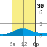 Waimanalo tide chart for Tuesday, September 30, 2025