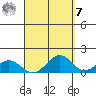 Waimanalo tide chart for Sunday, September 7, 2025