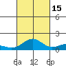 Waimanalo tide chart for Wednesday, October 15, 2025