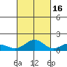 Waimanalo tide chart for Thursday, October 16, 2025