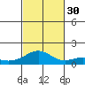 Waimanalo tide chart for Thursday, October 30, 2025