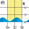 Waimanalo tide chart for Monday, October 6, 2025