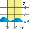 Waimanalo tide chart for Tuesday, October 7, 2025