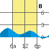 Waimanalo tide chart for Wednesday, October 8, 2025