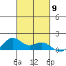 Waimanalo tide chart for Thursday, October 9, 2025