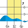 Waimanalo tide chart for Friday, November 7, 2025