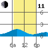 Waimanalo tide chart for Thursday, December 11, 2025