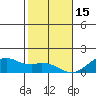 Waimanalo tide chart for Monday, December 15, 2025