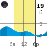 Waimanalo tide chart for Friday, December 19, 2025
