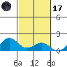 Waimanalo tide chart for Tuesday, February 17, 2026
