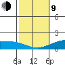Waimanalo tide chart for Monday, February 9, 2026