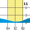 Waimanalo tide chart for Wednesday, March 11, 2026