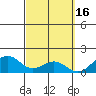 Waimanalo tide chart for Monday, March 16, 2026