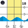 Waimanalo tide chart for Wednesday, March 18, 2026