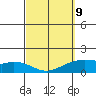 Waimanalo tide chart for Monday, March 9, 2026