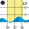 Waimanalo tide chart for Friday, April 17, 2026