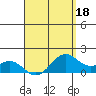 Waimanalo tide chart for Saturday, April 18, 2026
