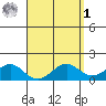 Waimanalo tide chart for Wednesday, April 1, 2026