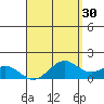 Waimanalo tide chart for Thursday, April 30, 2026