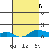 Waimanalo tide chart for Monday, April 6, 2026