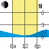 Waimanalo tide chart for Thursday, April 9, 2026