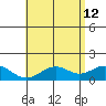 Waimanalo tide chart for Tuesday, May 12, 2026