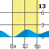 Waimanalo tide chart for Wednesday, May 13, 2026