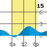 Waimanalo tide chart for Friday, May 15, 2026