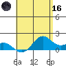 Waimanalo tide chart for Saturday, May 16, 2026