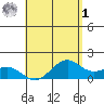 Waimanalo tide chart for Friday, May 1, 2026