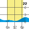 Waimanalo tide chart for Friday, May 22, 2026