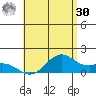Waimanalo tide chart for Saturday, May 30, 2026