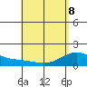 Waimanalo tide chart for Friday, May 8, 2026